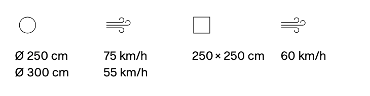 Die Vorzüge des PIAZZA Sonnenschirms von Glatz