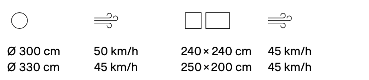 Die Vorzüge des ALU-TWIST Sonnenschirms von Glatz 