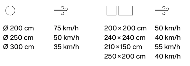 Die Vorzüge des ALU-SMART Sonnenschirms von Glatz 